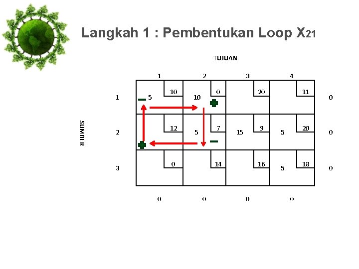 Langkah 1 : Pembentukan Loop X 21 TUJUAN 1 1 2 10 5 SUMBER