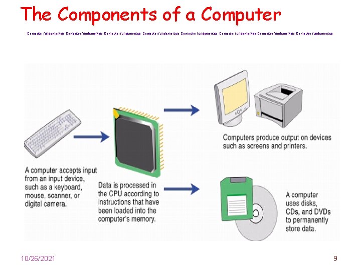 The Components of a Computer fundamentals Computer fundamentals Computer fundamentals 10/26/2021 9 