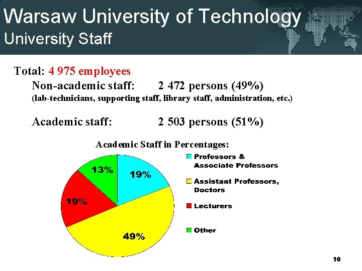 Warsaw University of Technology University Staff Total: 4 975 employees Non-academic staff: 2 472