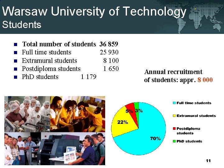 Warsaw University of Technology Students n n n Total number of students 36 859