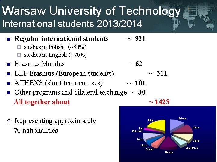 Warsaw University of Technology International students 2013/2014 n Regular international students ~ 921 studies