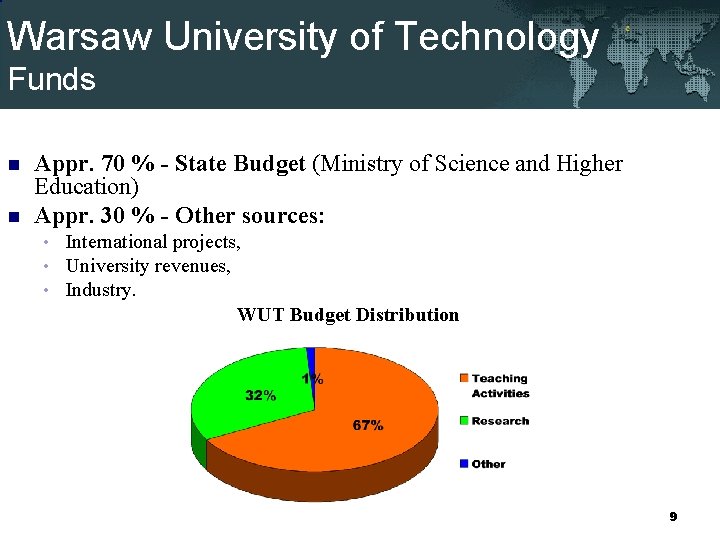 Warsaw University of Technology Funds n n Appr. 70 % - State Budget (Ministry