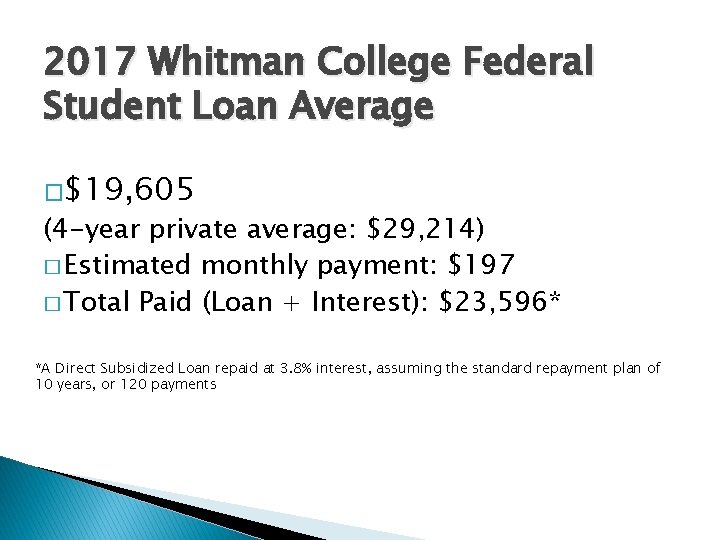 2017 Whitman College Federal Student Loan Average �$19, 605 (4 -year private average: $29,