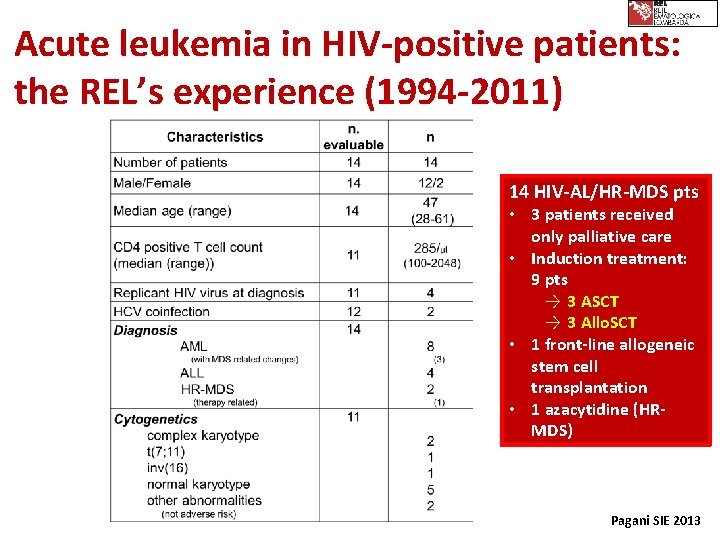 Acute leukemia in HIV-positive patients: the REL’s experience (1994 -2011) 14 HIV-AL/HR-MDS pts •