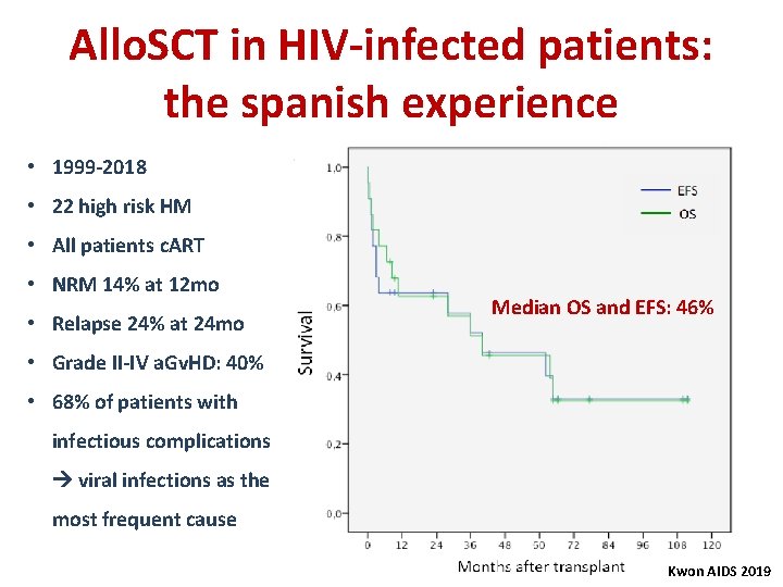 Allo. SCT in HIV-infected patients: the spanish experience • 1999 -2018 • 22 high