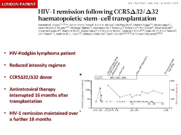 LONDON PATIENT • HIV-Hodgkin lymphoma patient • Reduced intensity regimen • CCR 5Δ 32/Δ