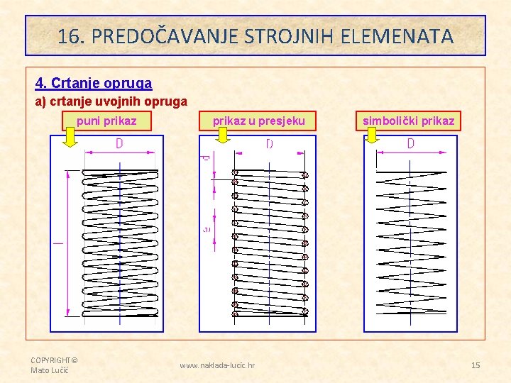 16. PREDOČAVANJE STROJNIH ELEMENATA 4. Crtanje opruga a) crtanje uvojnih opruga puni prikaz COPYRIGHT©