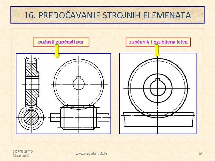 16. PREDOČAVANJE STROJNIH ELEMENATA pužasti zupčasti par COPYRIGHT© Mato Lučić www. naklada-lucic. hr zupčanik