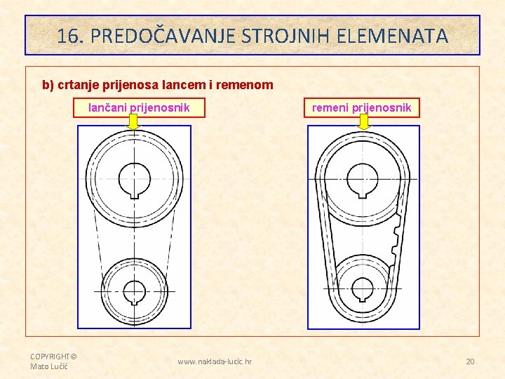 16. PREDOČAVANJE STROJNIH ELEMENATA b) crtanje prijenosa lancem i remenom lančani prijenosnik COPYRIGHT© Mato