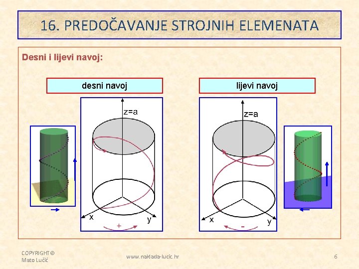 16. PREDOČAVANJE STROJNIH ELEMENATA Desni i lijevi navoj: desni navoj COPYRIGHT© Mato Lučić www.