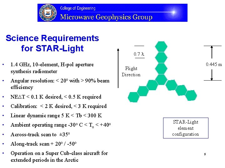 Science Requirements for STAR-Light • 1. 4 GHz, 10 -element, H-pol aperture synthesis radiometer