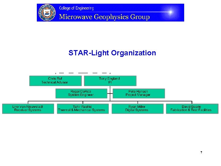 STAR-Light Organization 7 