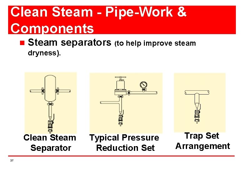 Clean Steam - Pipe-Work & Components n Steam separators (to help improve steam dryness).
