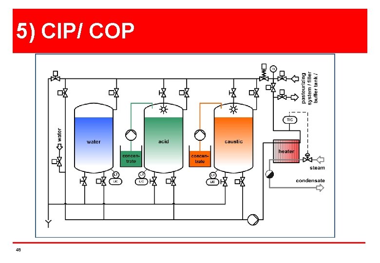 5) CIP/ COP 49 