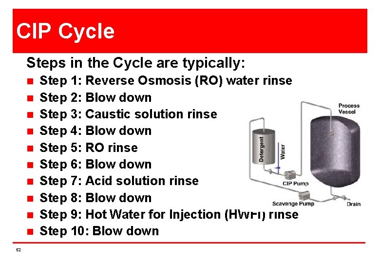 CIP Cycle Steps in the Cycle are typically: n n n n n 52