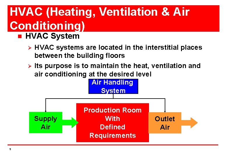 HVAC (Heating, Ventilation & Air Conditioning) n HVAC System Ø Ø HVAC systems are