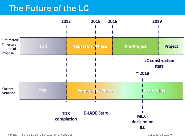 The Future of the LC J. Mnich | ICFA and the LC | ECFA