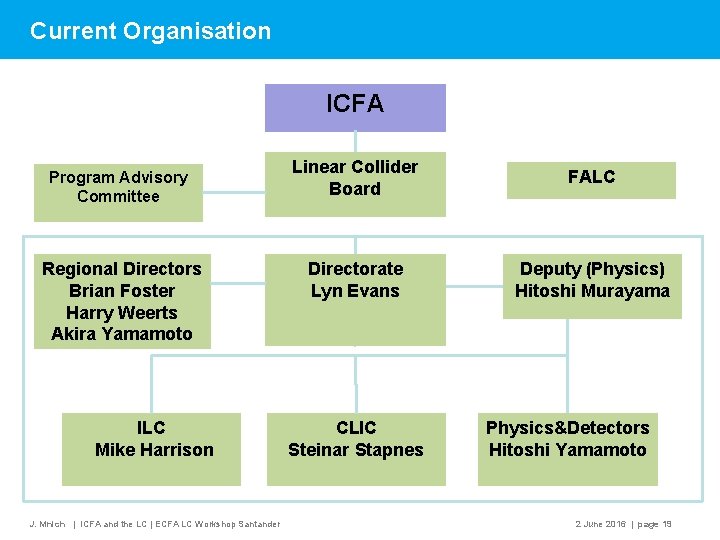 Current Organisation ICFA Program Advisory Committee Regional Directors Brian Foster Harry Weerts Akira Yamamoto