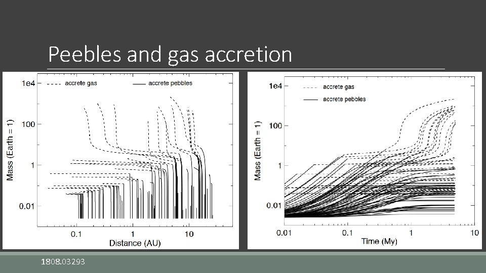 Peebles and gas accretion 1808. 03293 