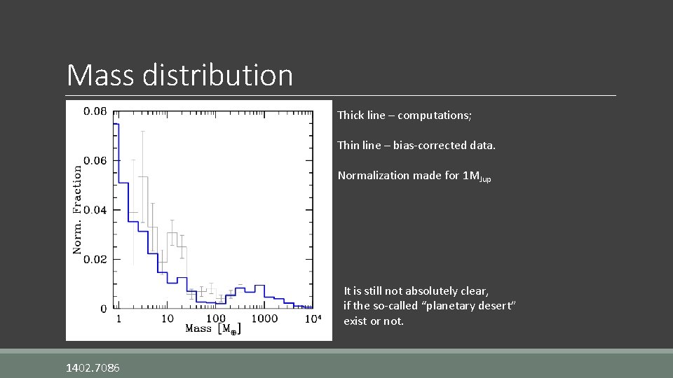 Mass distribution Thick line – computations; Thin line – bias-corrected data. Normalization made for