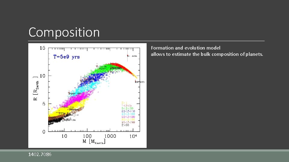 Composition Formation and evolution model allows to estimate the bulk composition of planets. 1402.
