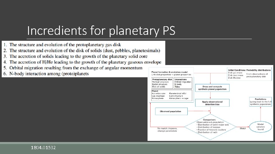 Incredients for planetary PS 1804. 01532 