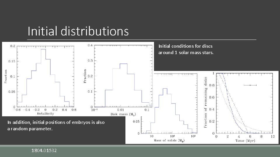 Initial distributions Initial conditions for discs around 1 solar mass stars. In addition, initial