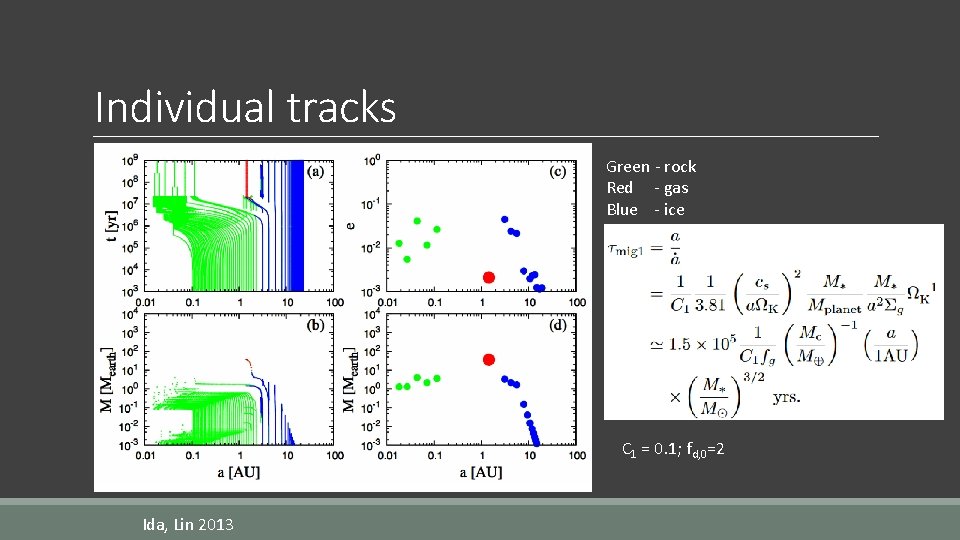 Individual tracks Green - rock Red - gas Blue - ice C 1 =