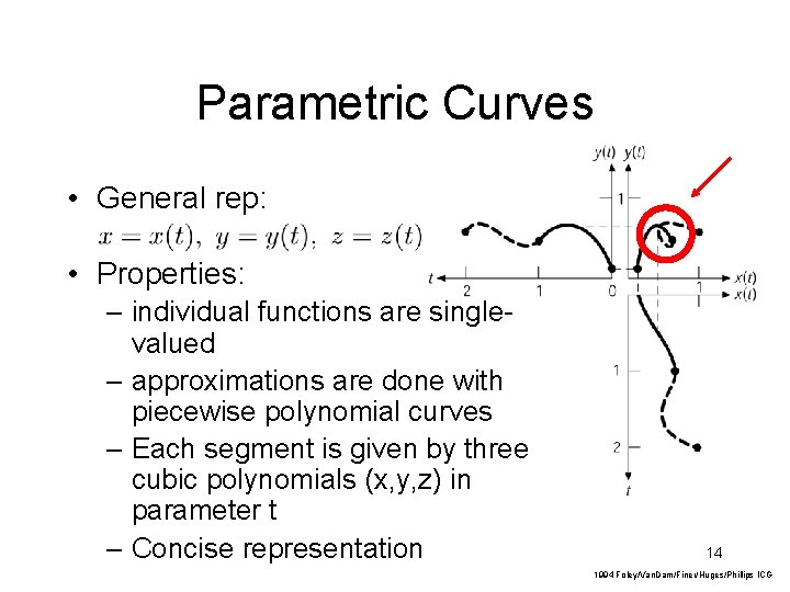 Parametric Curves • General rep: • Properties: – individual functions are singlevalued – approximations