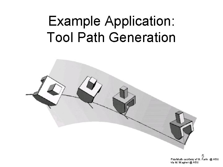 Example Application: Tool Path Generation 5 Pics/Math courtesy of G. Farin @ ASU via