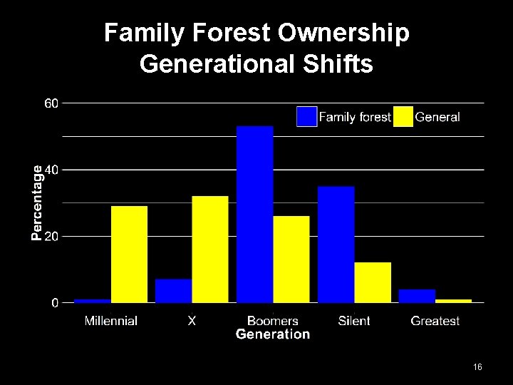 Family Forest Ownership Generational Shifts 16 Family Forest Ownership Generational Shifts 16