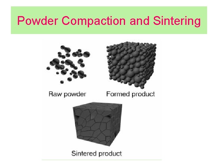 Powder Compaction and Sintering 