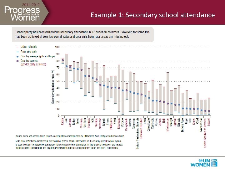 Example 1: Secondary school attendance 