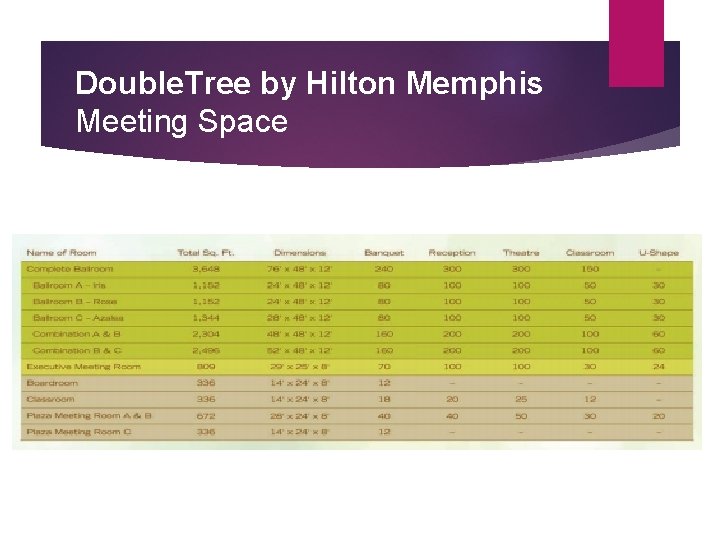 Double. Tree by Hilton Memphis Meeting Space 