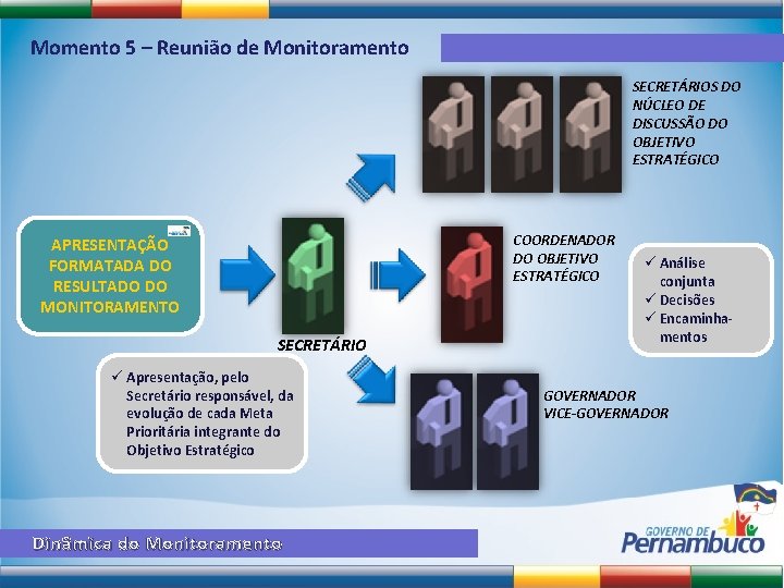 Modelo Integrado de Planejamento e Gesto Primeiro Movimento