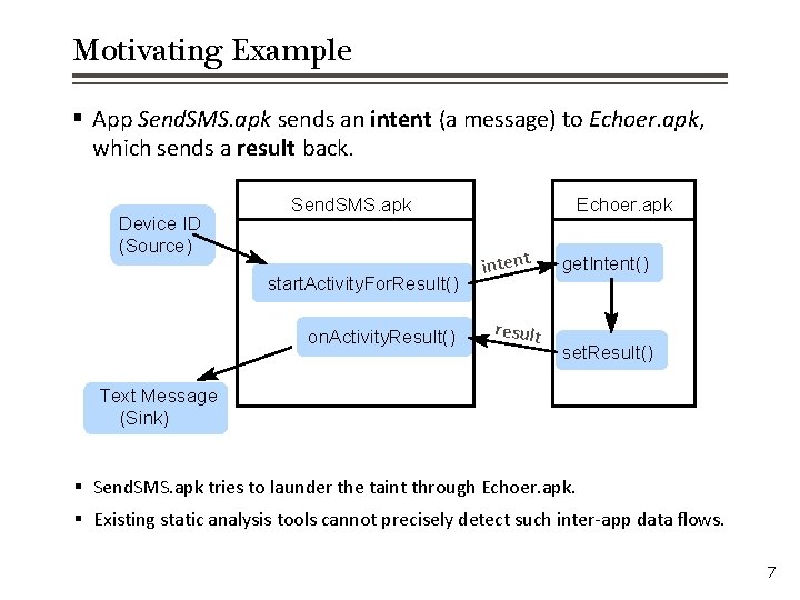 Motivating Example § App Send. SMS. apk sends an intent (a message) to Echoer.