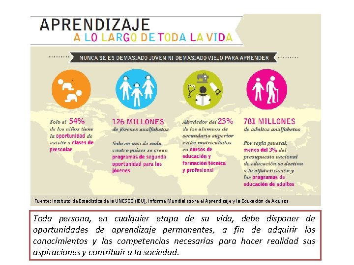 Fuente: Instituto de Estadística de la UNESCO (IEU), Informe Mundial sobre el Aprendizaje y