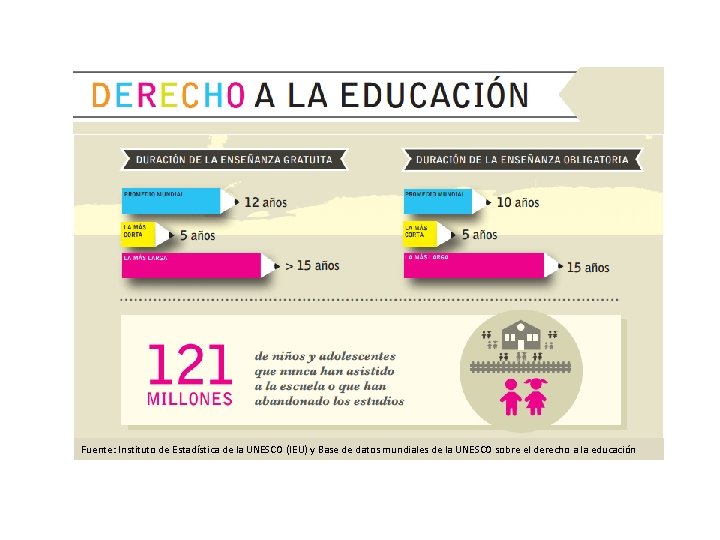 Fuente: Instituto de Estadística de la UNESCO (IEU) y Base de datos mundiales de