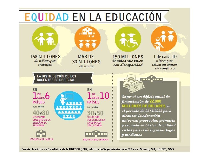 Fuente: Instituto de Estadística de la UNESCO (IEU), Informe de Seguimiento de la EPT