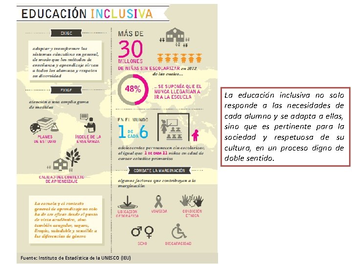 La educación inclusiva no solo responde a las necesidades de cada alumno y se