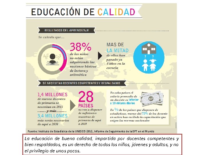 Fuente: Instituto de Estadística de la UNESCO (IEU), Informe de Seguimiento de la EPT