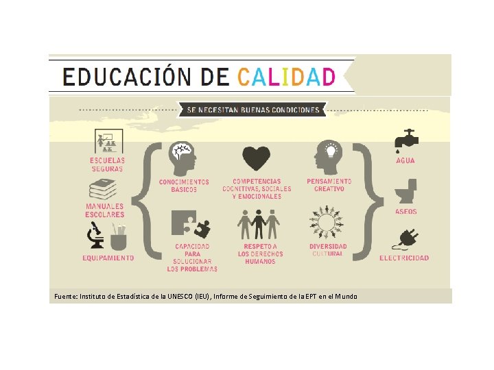 Fuente: Instituto de Estadística de la UNESCO (IEU), Informe de Seguimiento de la EPT