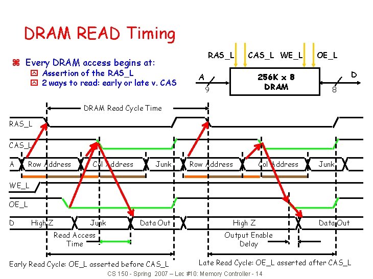 DRAM READ Timing RAS_L z Every DRAM access begins at: y Assertion of the DRAM READ Timing RAS_L z Every DRAM access begins at: y Assertion of the