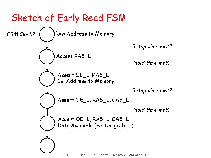 Sketch of Early Read FSM Clock? Row Address to Memory Setup time met? Assert
