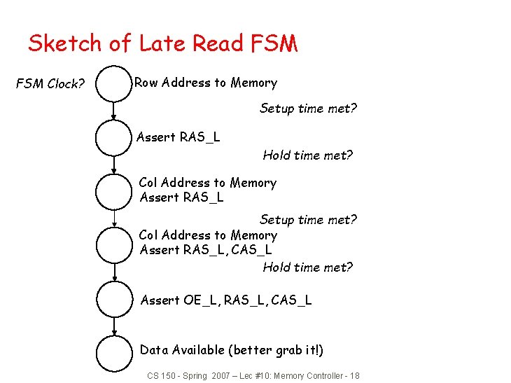 Sketch of Late Read FSM Clock? Row Address to Memory Setup time met? Assert