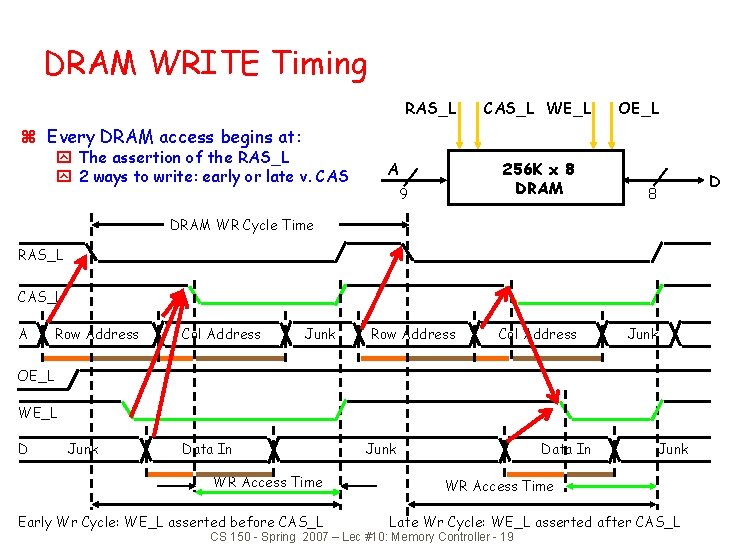DRAM WRITE Timing RAS_L CAS_L WE_L OE_L z Every DRAM access begins at: y