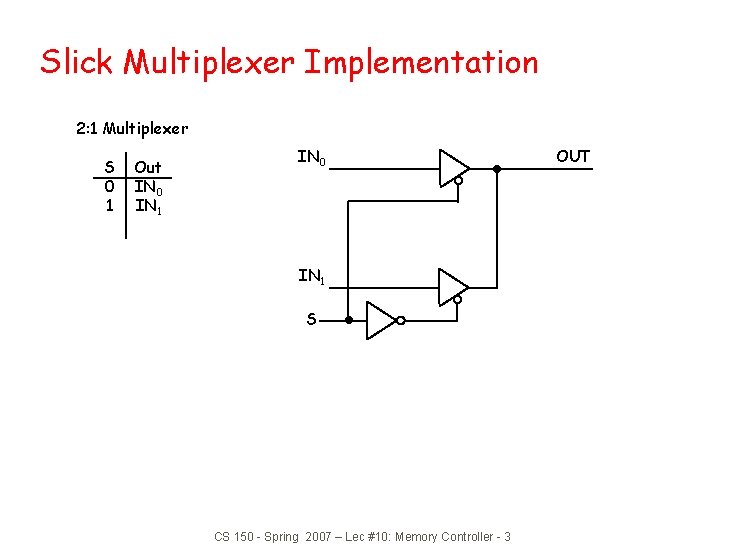 Slick Multiplexer Implementation 2: 1 Multiplexer S 0 1 Out IN 0 IN 1