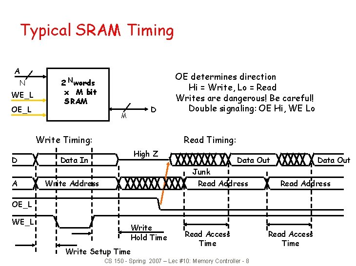 Typical SRAM Timing A N WE_L OE_L 2 N words x M bit SRAM