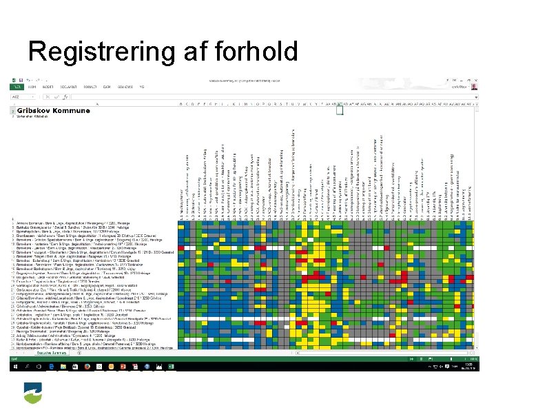 Registrering af forhold 