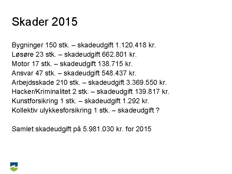 Skader 2015 Bygninger 150 stk. – skadeudgift 1. 120. 418 kr. Løsøre 23 stk.